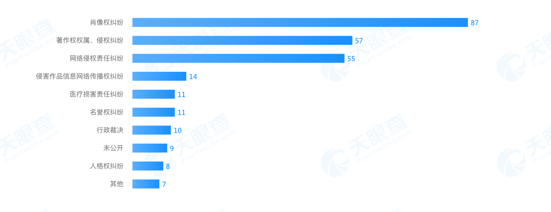 新氧股价跌75%：遭吴奇隆、华晨宇、鞠婧祎等起诉(图3)