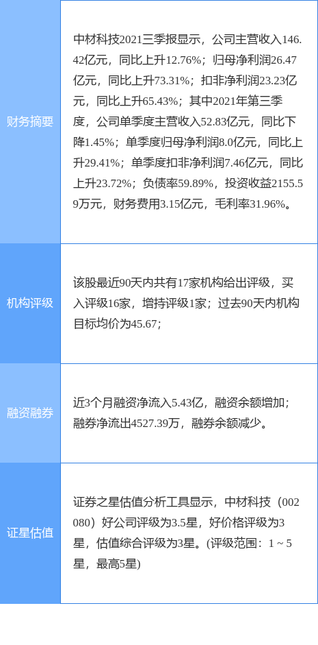 中材科技最新公告：子公司拟投建年产260套风电叶片制造基地建设项目