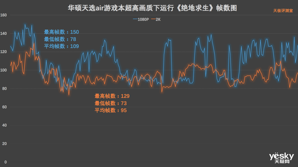 第11代酷睿H系列处理器加持 华硕天选air评测:超便携高性能的全能本
