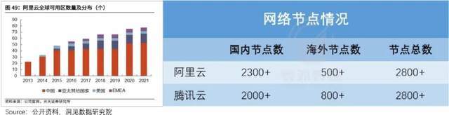 阿里云们为何失掉了明星光环? 第14张-心情说说 阿里云们为何失掉了明星光环? 第14张