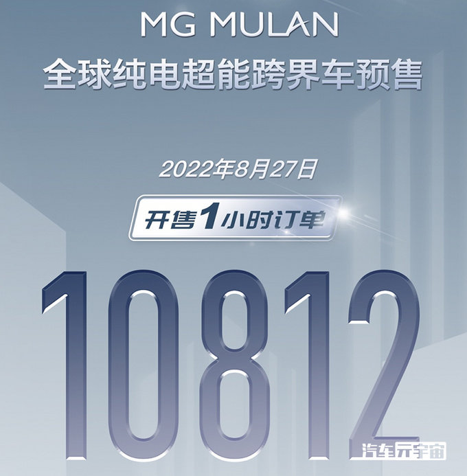 MG MULAN七天后上市预售14万起 一小时订单破万-图1