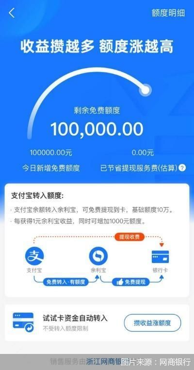 图片来源：网商银行