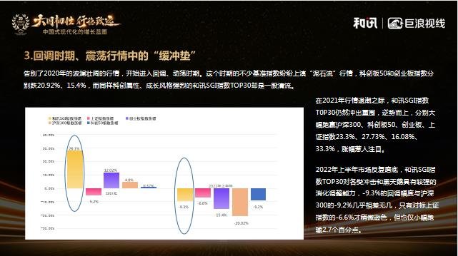 和讯SGI指数2022年度白皮书:揭示和讯SGI指数“投资地图导航”独特价值!