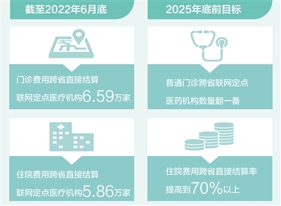 数据来源：国家医保局