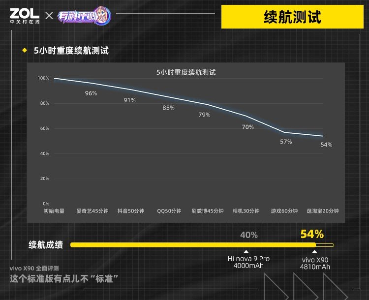 【有料评测】vivo X90全面评测:这个标准版有点儿不“标准”