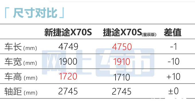捷途新X70S官方降价5.5万预售8.79-11.99万-图9