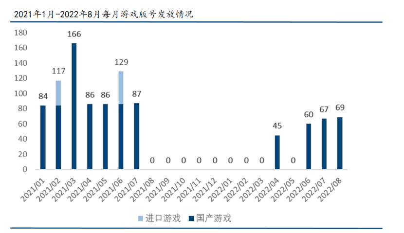 图源:国家新版出版署