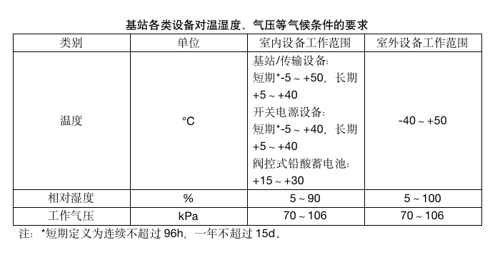 手机网很慢?可能是被40度的天热坏了 第14张-心情说说 手机网很慢?可能是被40度的天热坏了 第14张
