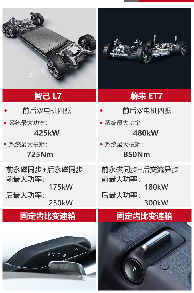 国产7系怎么选都是高端纯电动车智己L7对比蔚来ET7-图2