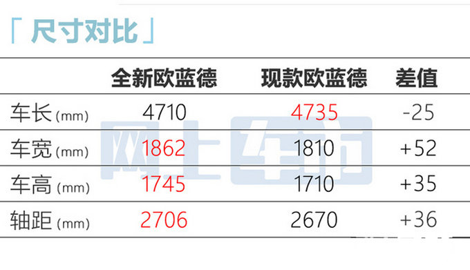 三菱新欧蓝德9天后预售预计卖18-22万 现款优惠清库-图9