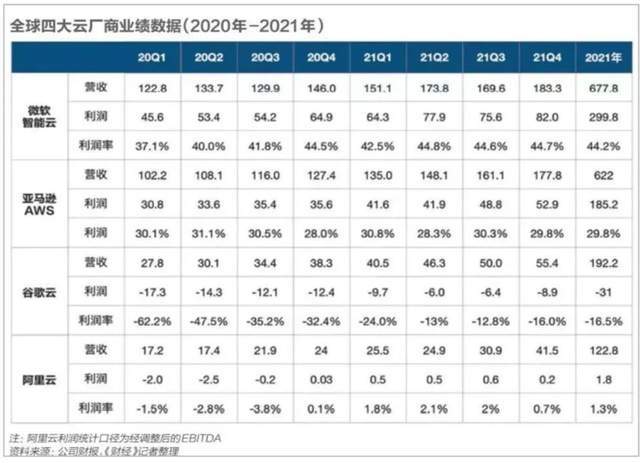 阿里云们为何失掉了明星光环? 第7张-心情说说 阿里云们为何失掉了明星光环? 第7张