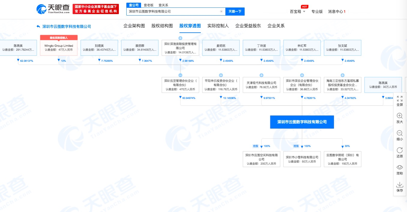 赖曾裕童（赖曾裕童新浪微博） 第1张