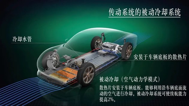 定义电动车能效新标杆：VISION EQXX概念车公路实测挑战成功