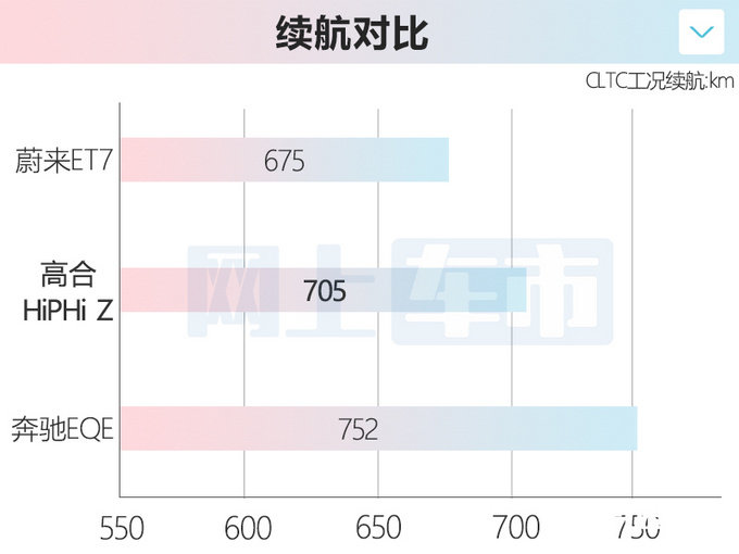 高合HiPHi Z售XX-XX万标配32个传感器 年内交付-图13