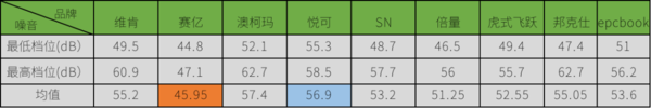 均价不超过50元的办公室热销小风扇横评,谁才是你心目中的解暑降温能手?