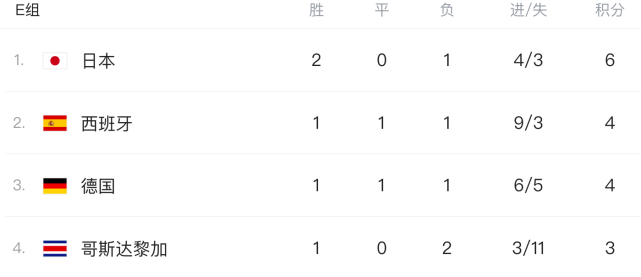 真死亡之组！剧情9次反转：西班牙曾出局4分钟凤凰网体育 凤凰网
