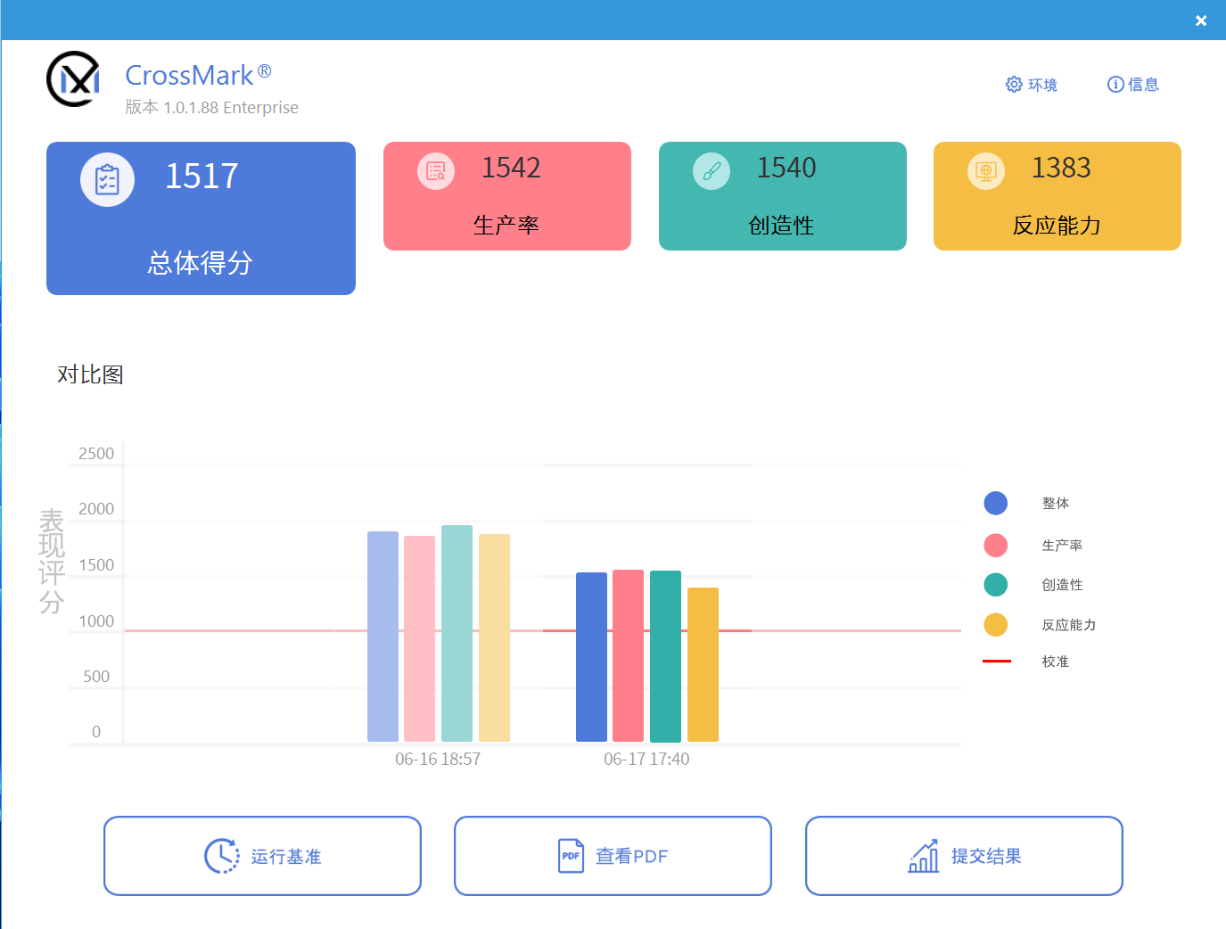 图形用户界面, 网站