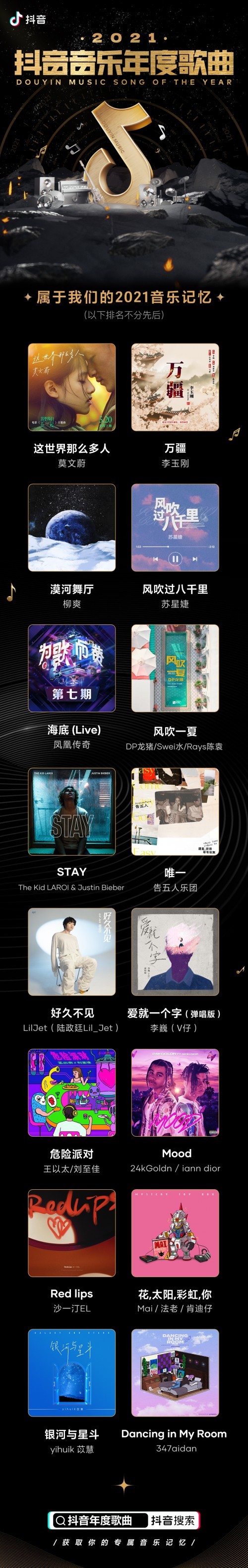 2021热歌排行榜_中国主流音乐平台发布年度榜单:1644首歌解码2021华语乐坛(2)