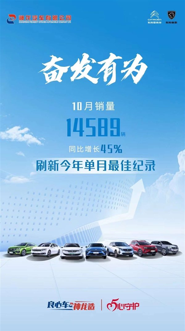 法系车独苗崛起 神龙汽车公布10月销量:卖出1.4万同比大增45%