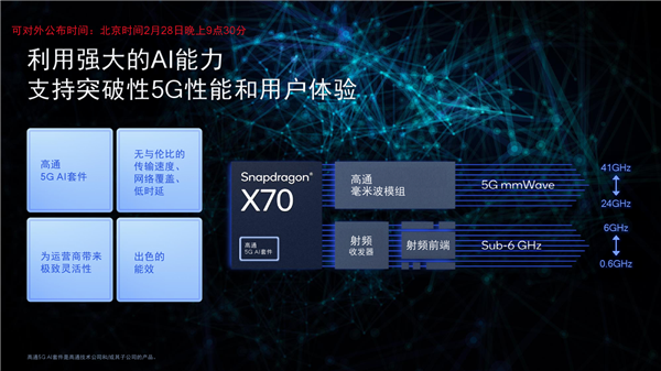 1万兆下载！高通发布第五代5G基带骁龙X70：唯一全频段、首次集成AI