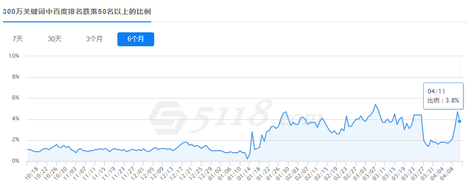 SEO优化现在还有用吗？seo真的有效果吗？seo优化效果不理想?