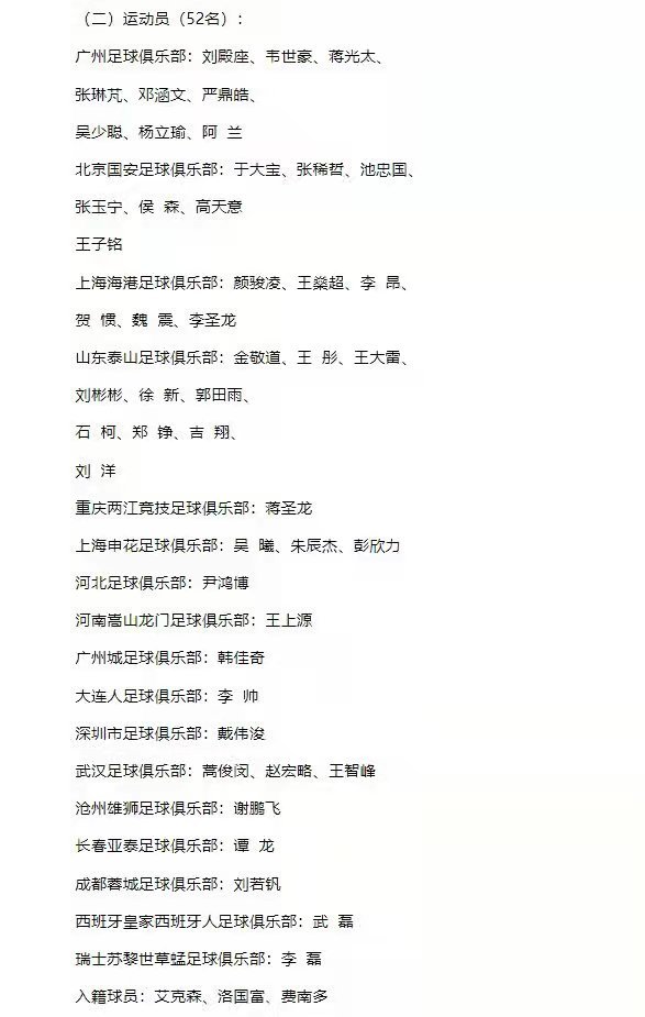 国足公布集训大名单，三名四川球员入围！<em>刘</em><em>若</em><em>钒</em>成为惟一中甲国脚