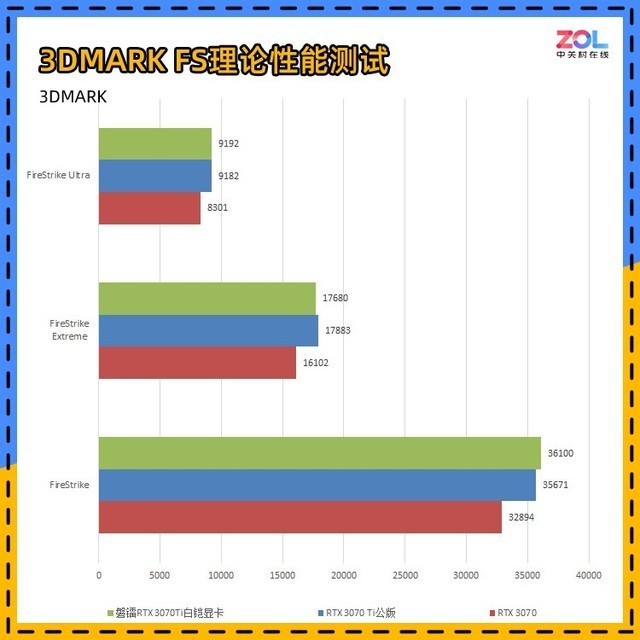 【有料评测】磐镭RTX 3070Ti白铠显卡评测 颜值说明一切