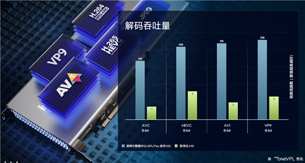 英特尔数据中心GPU Flex深度揭秘:低清老电影秒变超清8K!