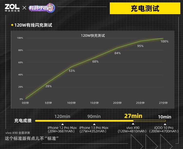 【有料评测】vivo X90全面评测:这个标准版有点儿不“标准”