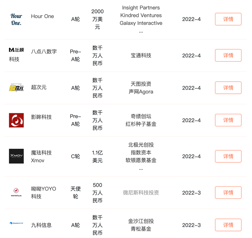 我辞掉大厂月薪3万的工作 当起了虚拟主播 第6张-心情说说 我辞掉大厂月薪3万的工作 当起了虚拟主播 第6张
