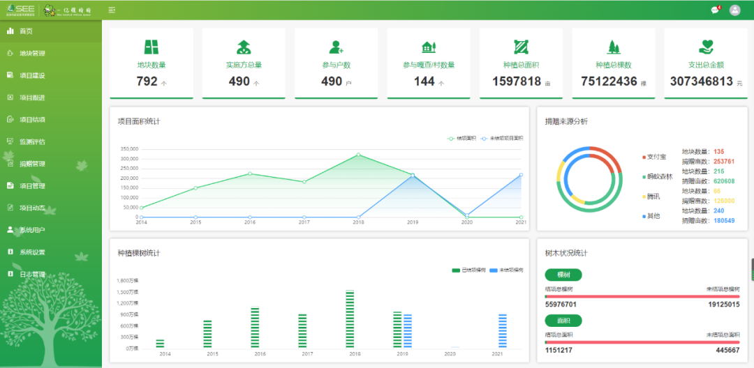 5亿人,种下7843万棵梭梭树……
