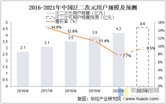 2021年中国二次元手游市场现状，米哈游《原神》引爆全球手游市场  第13张
