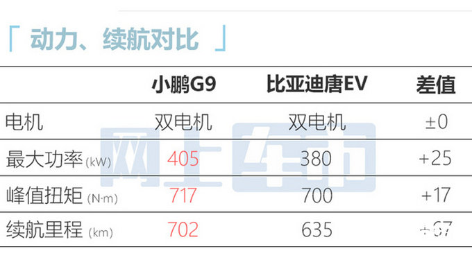 小鹏G9 9月21日上市标配8155芯片 预计28万起售-图7