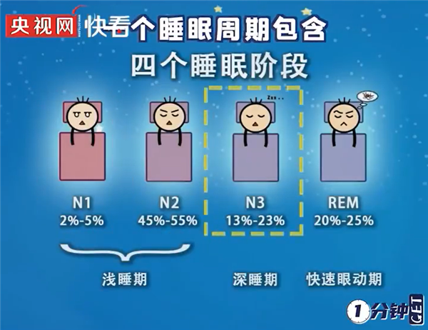 张朝阳建议大家少睡觉 科普：为何有时睡8小时还是很困_凤凰网