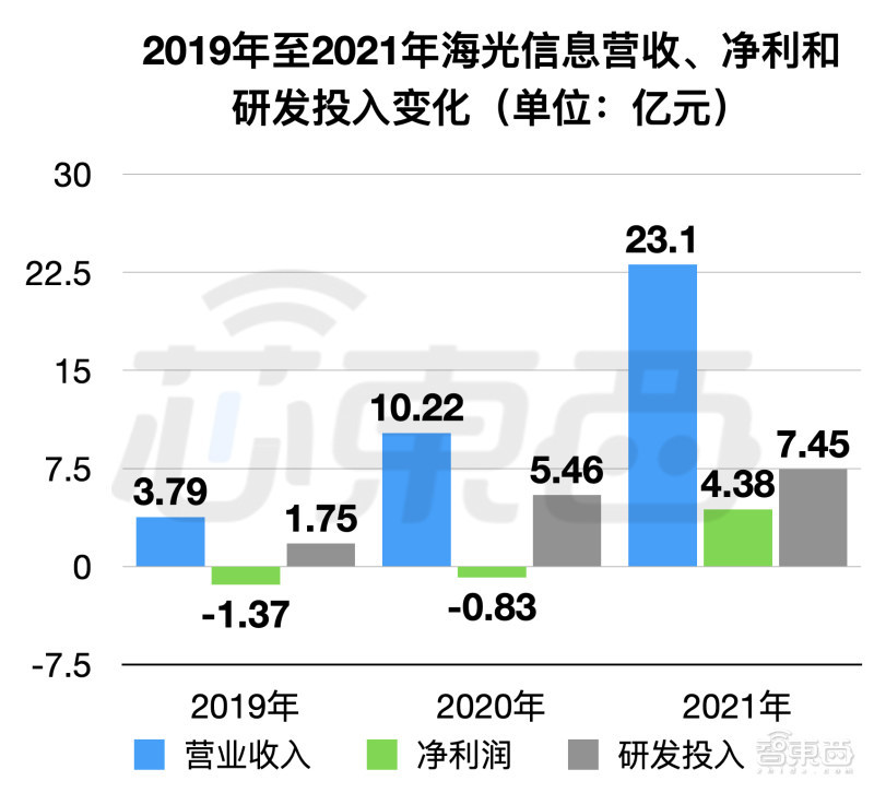 芯片供需大逆转!从全球抢“芯”到库存过剩,巨头产能急刹车