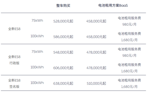 蔚来全新ES8正式发布 起售价为52.8万元/支持BaaS电池租用方案