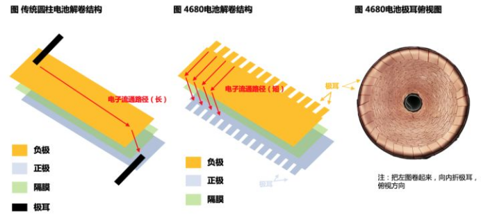 软包电池构造图片