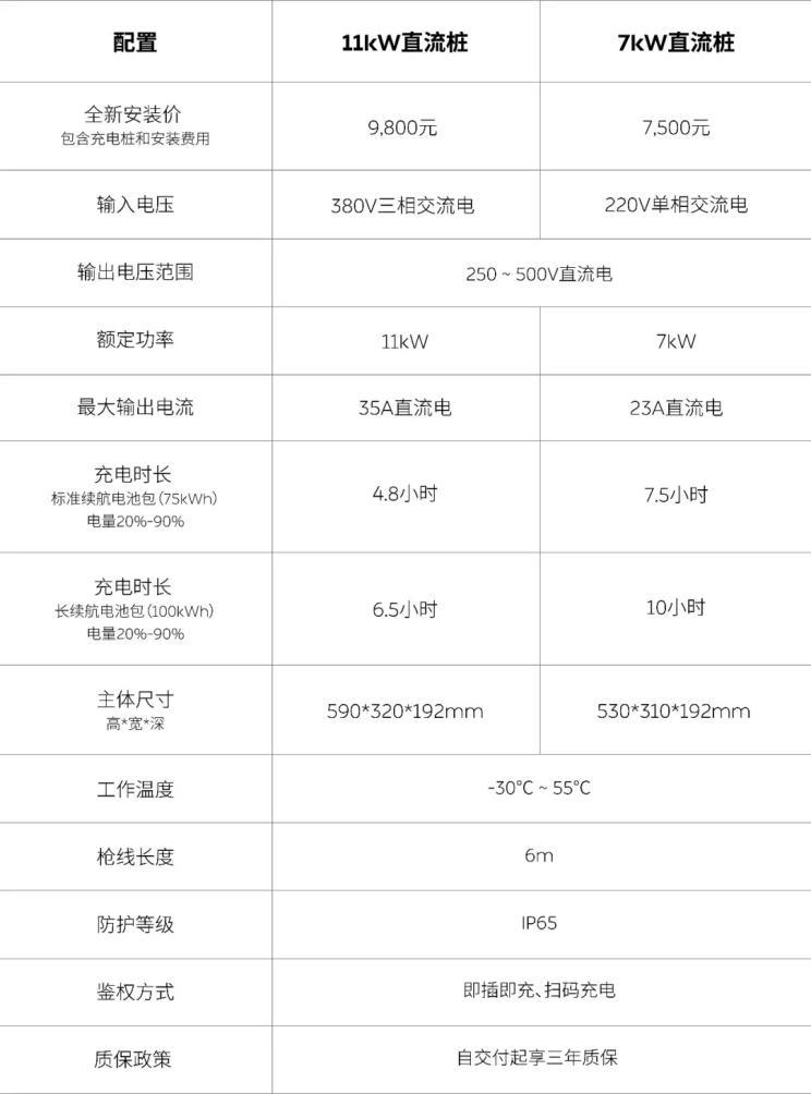 蔚来新能源汽车价格图片