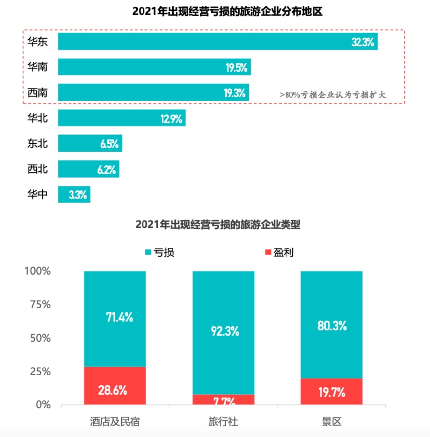 数据来源@《Fastdata极数：2022年1-4月中国旅游行业洞察报告》