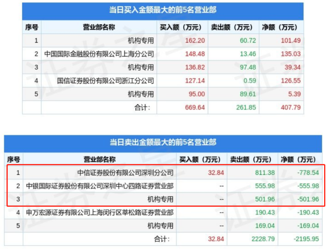 科拓生物一秒闪崩，不一定是“乌龙指”