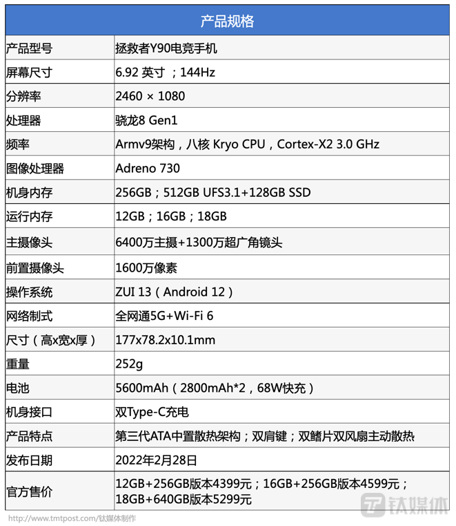 至此,联想拯救者系列已经完成从手机,平板到pc的游戏生态全硬件覆盖