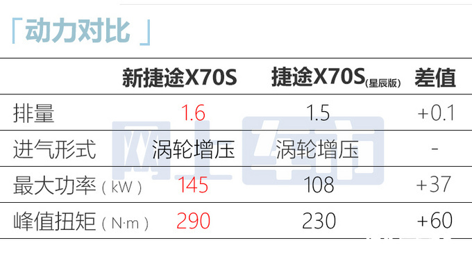捷途新X70S官方降价5.5万预售8.79-11.99万-图12