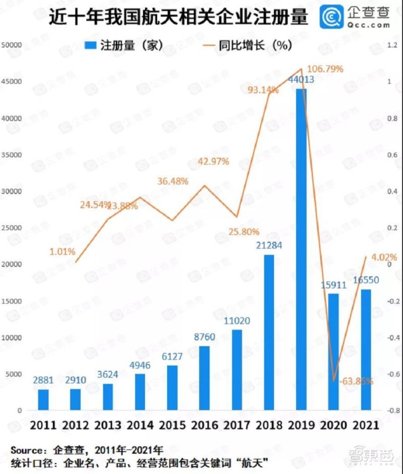 亿元级融资超80起！起底四大最吸金人工智能赛道【附完整数据】