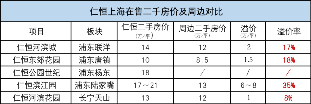 ​有品牌的项目，二手房市场能卖贵多少（古驰专卖店皮带价格）