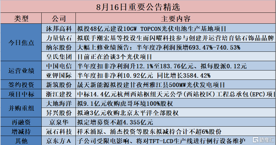 格隆汇公告精选︱多家公司回应临时停产影响；力量钻石拟联手潮宏 