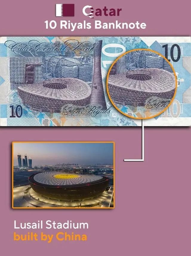 “中国建造”卢赛尔体育场是卡塔尔世界杯主体育场，被印上卡塔尔10里亚尔纸币。（图源：网络）