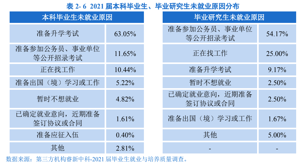 华中师范大学2021届毕业生未就业原因分析。