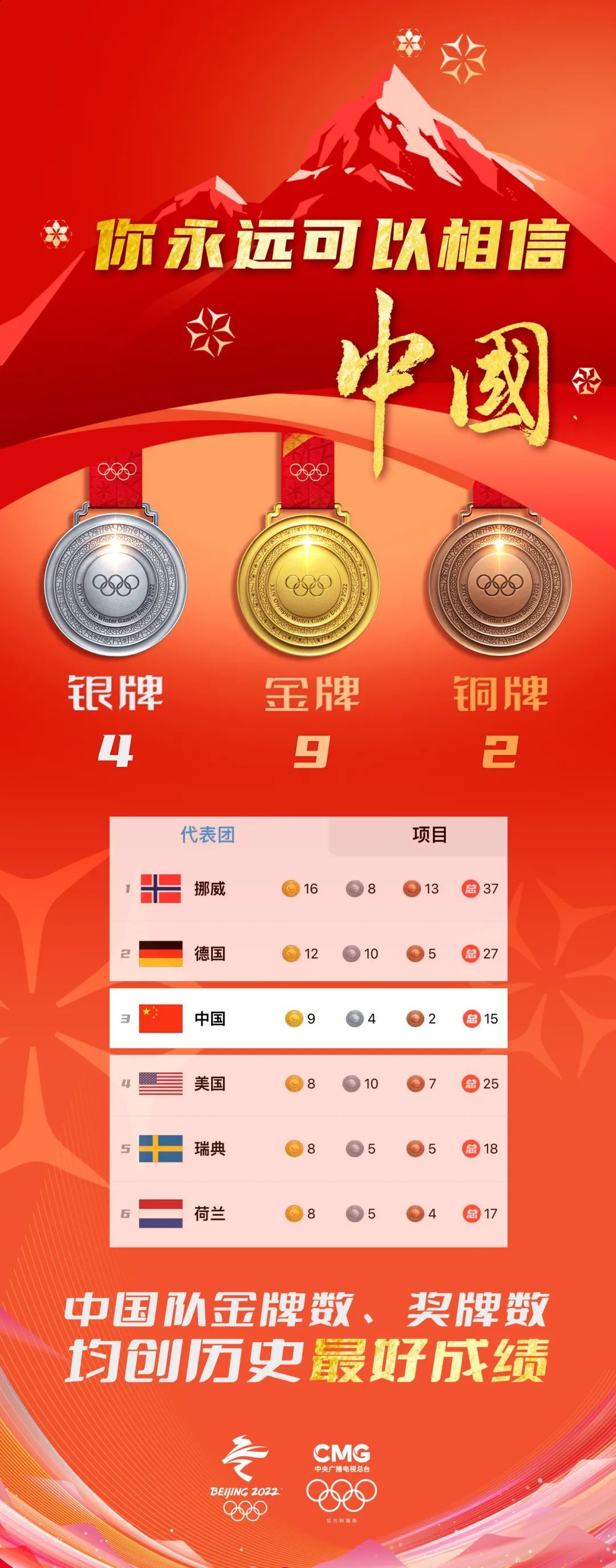北京东奥会金牌榜图片