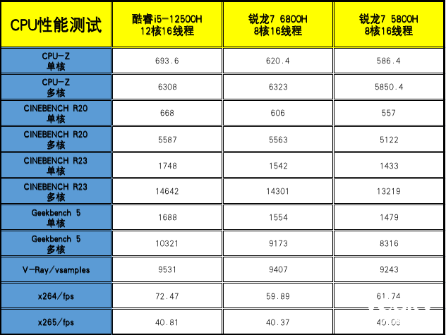 神舟战神T8游戏本评测:12代酷睿i5-12500H+RTX 3060,超值!
