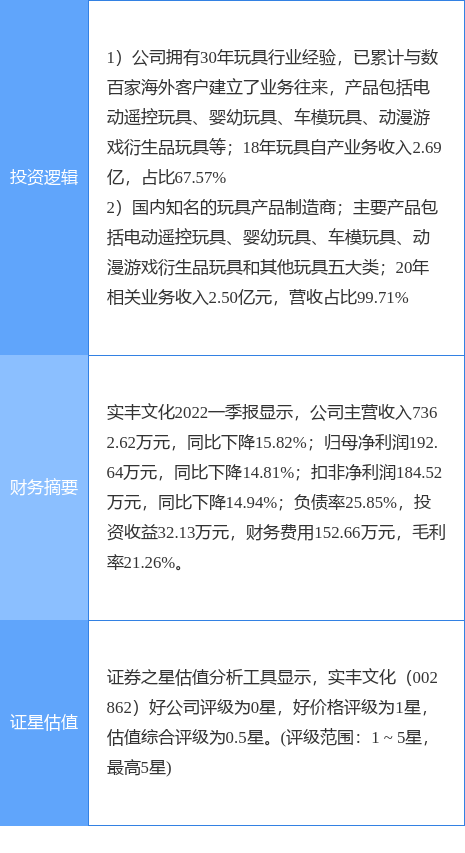 5月25日实丰文化涨停分析：玩具，优化生育（三孩）概念热股